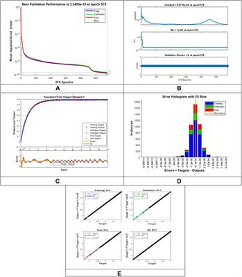 MHD williamson nanofluid flow in the rheology of thermal radiation, joule heating, and chemical reaction using the Levenberg–Marquardt neural network algorithm